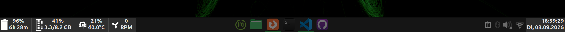 Screenshot des Cinnamon-Panels mit den cinnamon-applets